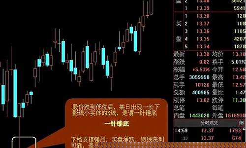 买入股票技巧口诀(买入股票的技巧)_https://www.jianghaiboli.com_外盘期货_第1张