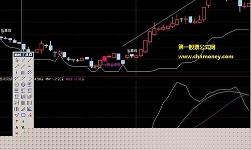 指南针炒股神器真的有用吗(指南针炒股神器真的有用吗知乎)_https://www.jianghaiboli.com_期货_第1张
