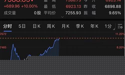 纳斯达克指数中国金龙指数(纳斯达克指数中国金龙指数实时)_https://www.jianghaiboli.com_期货_第1张