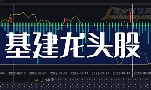 新基建龙头股票有哪些(新基建龙头股票有哪些公司)_https://www.jianghaiboli.com_外盘期货_第1张