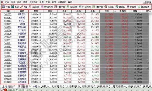 股市开户需要多少资金(股市开户需要什么手续)_https://www.jianghaiboli.com_原油期货_第1张