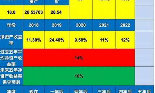 平安银行估值高(平安银行 估值)_https://www.jianghaiboli.com_外盘期货_第1张
