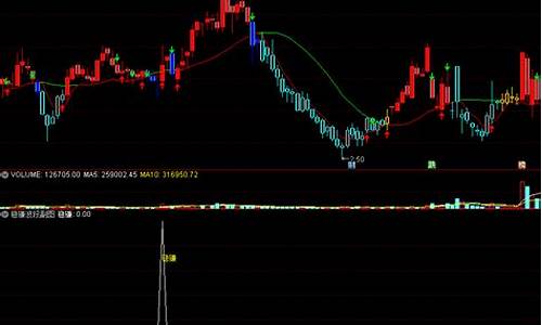 稳赚7个点选股公式(股票赚7个点是多少钱)_https://www.jianghaiboli.com_黄金期货_第1张