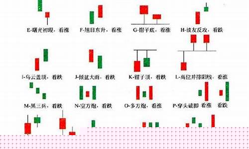 股市k线形态大全讲解(股市k线图基础知识及k线图图解书籍)_https://www.jianghaiboli.com_恒指期货_第1张