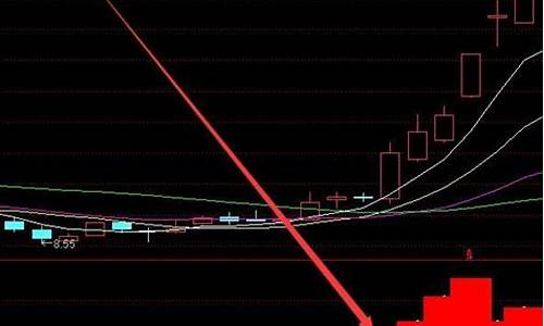 最准的看主力持仓指标公式(主力持仓指标怎么看)_https://www.jianghaiboli.com_黄金期货_第1张