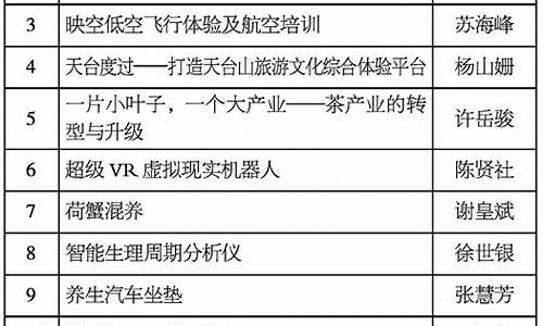 网上创新创业项目名称(网上创业项目2019年)_https://www.jianghaiboli.com_外盘期货_第1张