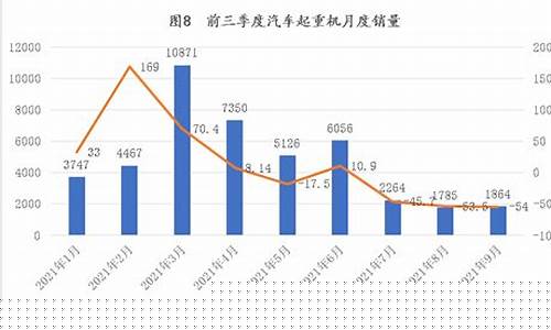 三季度工程机械销量如何(工程机械二季度)_https://www.jianghaiboli.com_外盘期货_第1张