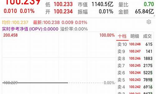 同花顺手机炒股客服电话(同花顺热线)_https://www.jianghaiboli.com_黄金期货_第1张