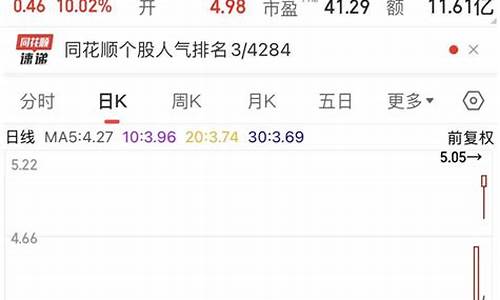 新股上市连板最多的股票(新股上市涨的最多的股票)_https://www.jianghaiboli.com_原油期货_第1张