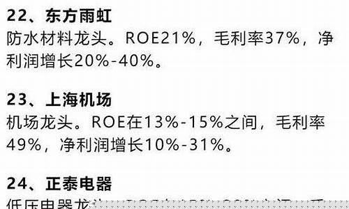 白马股票一览表大全(白马股票名单)_https://www.jianghaiboli.com_外盘期货_第1张