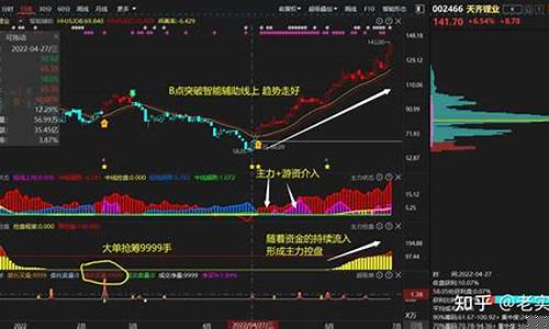 如何判断主力资金进场(股市中如何判断主力资金进场)_https://www.jianghaiboli.com_外盘期货_第1张