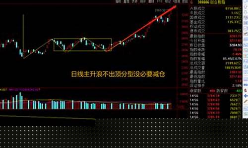 明日股市预测走势分析(明日股市预测走势分析南方财富网)_https://www.jianghaiboli.com_恒指期货_第1张