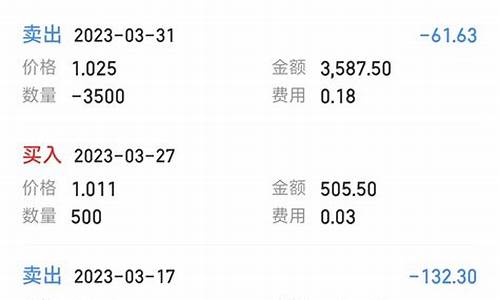 股票免五的证券公司(忘记股票开户证券公司了怎么办)_https://www.jianghaiboli.com_恒指期货_第1张