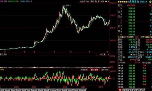 股票的基本面和技术面分析案例(对股票进行基本面和技术面分析)_https://www.jianghaiboli.com_外盘期货_第1张
