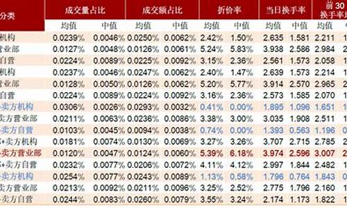 股票折价率多少合理(股票的折价)_https://www.jianghaiboli.com_原油期货_第1张
