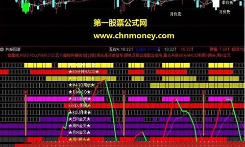 最简单的振幅选股方法有哪些(最简单的振幅选股方法有哪些呢)_https://www.jianghaiboli.com_黄金期货_第1张