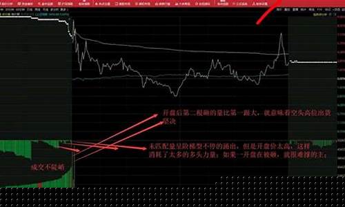 怎么看股票的量大不大(怎么看股票涨停和跌停)_https://www.jianghaiboli.com_黄金期货_第1张
