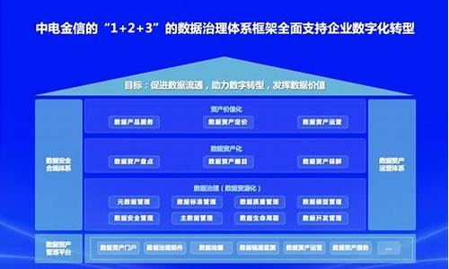 中电金信股票代码(中电金信官网)_https://www.jianghaiboli.com_原油期货_第1张