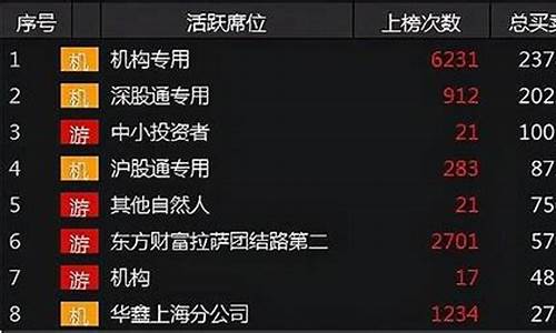 游资为什么要买席位(游资为什么要买席位股票)_https://www.jianghaiboli.com_外盘期货_第1张