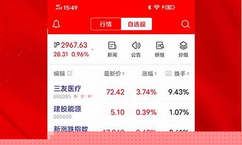 指南针炒股app下载(正版指南针下载安装)_https://www.jianghaiboli.com_恒指期货_第1张