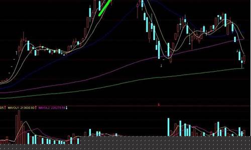 股票哪个技术指标准(股票最好用的技术指标)_https://www.jianghaiboli.com_外盘期货_第1张