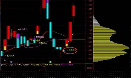 机构选股神器(机构选股思路)_https://www.jianghaiboli.com_原油期货_第1张