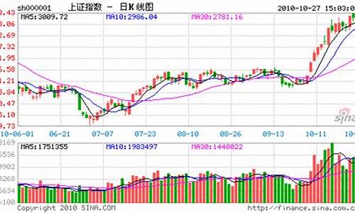 最近大盘指数走势(近几日大盘指数)_https://www.jianghaiboli.com_恒指期货_第1张