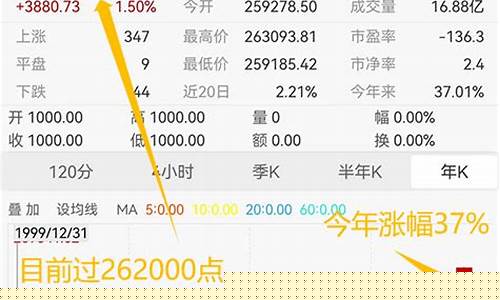 股票推荐每日一股 微博(股票推荐每日一股)_https://www.jianghaiboli.com_黄金期货_第1张