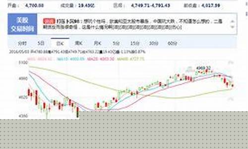 纳斯达克股票查询(纳斯达克股票查询cscw)_https://www.jianghaiboli.com_黄金期货_第1张
