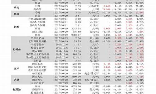 小盘股是指(小盘股是指多少股以下)_https://www.jianghaiboli.com_期货_第1张