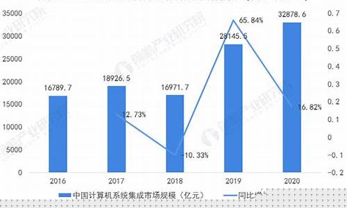 计算机应用行业(计算机应用行业龙头)_https://www.jianghaiboli.com_恒指期货_第1张