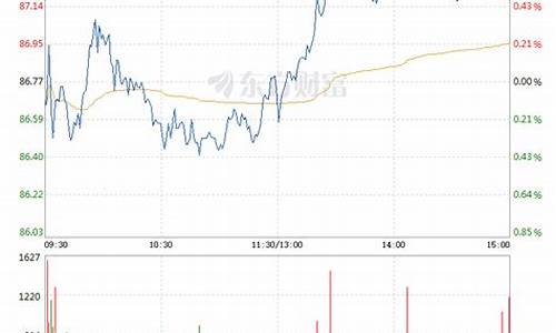 紫光股票价格行情(紫光股票为什么大跌)_https://www.jianghaiboli.com_黄金期货_第1张