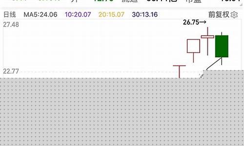 牛股汇总(牛股行情)_https://www.jianghaiboli.com_原油期货_第1张