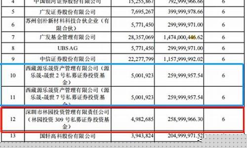 林园重仓医药股有哪些(林园重仓的股票有哪些)_https://www.jianghaiboli.com_期货_第1张