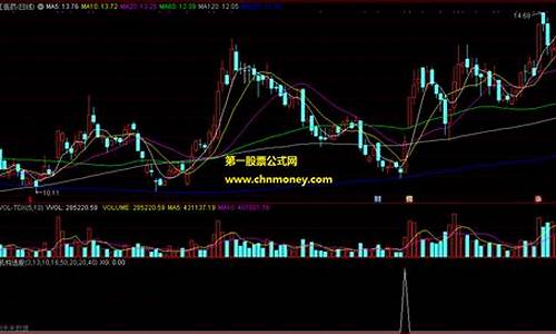 机构选股规律特征(机构选股规律特征分析)_https://www.jianghaiboli.com_黄金期货_第1张
