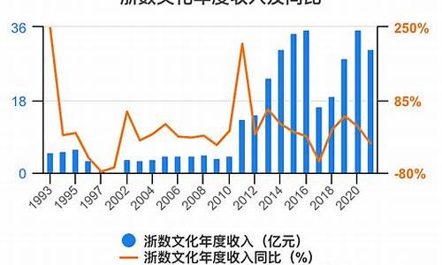 浙数文化能成大牛股吗(浙数文化 的投资收益)_https://www.jianghaiboli.com_期货_第1张