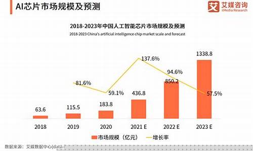 芯片未来发展趋势(芯片的未来)_https://www.jianghaiboli.com_外盘期货_第1张