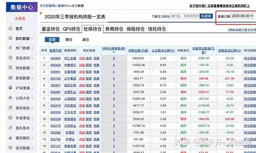 看机构持仓的网站(看机构持仓的网站是什么)_https://www.jianghaiboli.com_期货_第1张