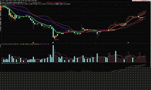 突破买入指标公式(突破买入法的优缺)_https://www.jianghaiboli.com_外盘期货_第1张