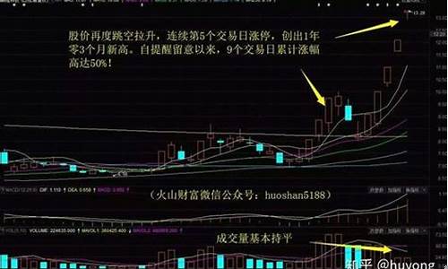 股票的主力流入和流出是什么意思(股市主力流入流出有参考价值吗)_https://www.jianghaiboli.com_外盘期货_第1张