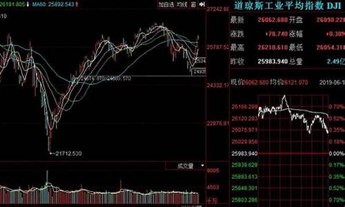 美国股市最新走势(美国股市近期走势)_https://www.jianghaiboli.com_期货_第1张
