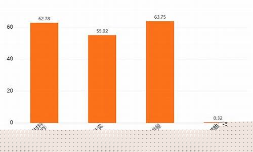 消费行业分析(消费行业分析框架 cagr)_https://www.jianghaiboli.com_原油期货_第1张
