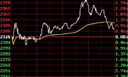 股票企稳信号怎么看(企稳k线怎么看)_https://www.jianghaiboli.com_外盘期货_第1张