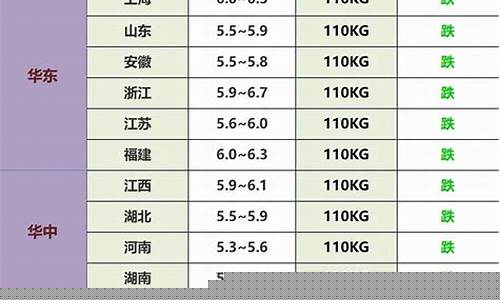 今日生猪价格最新消息12.22(四川今日生猪价格最新消息)_https://www.jianghaiboli.com_恒指期货_第1张