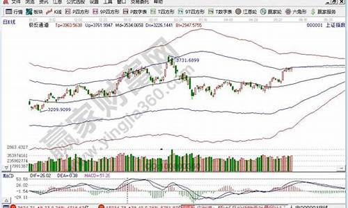 报告上海大盘指数(上海大盘的指数)_https://www.jianghaiboli.com_黄金期货_第1张