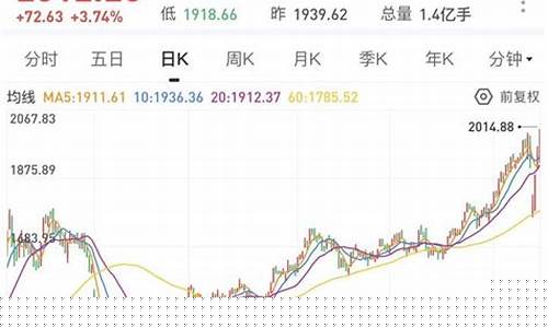 牛市买什么板块股票好(牛市买什么板块股票好呢)_https://www.jianghaiboli.com_恒指期货_第1张