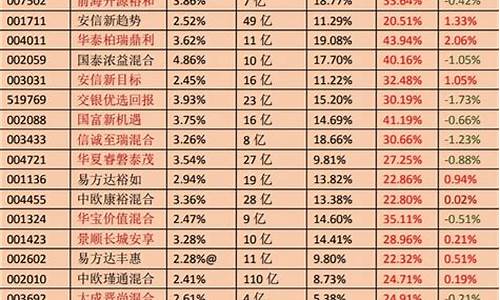 目前最好最稳的基金支付宝(目前最好最稳的基金)_https://www.jianghaiboli.com_期货_第1张