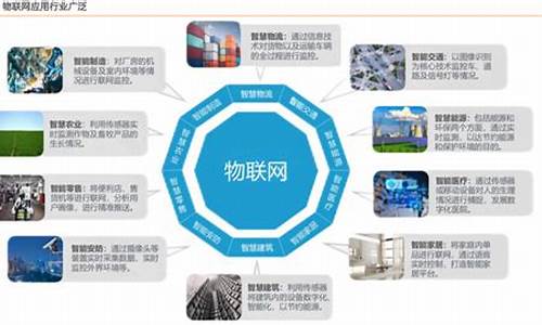 物联网是做什么的工作的(物联网公司是做什么的)_https://www.jianghaiboli.com_恒指期货_第1张