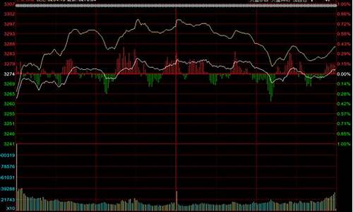 今日a股大盘走势分析(今日a股大盘走势分析最新)_https://www.jianghaiboli.com_外盘期货_第1张