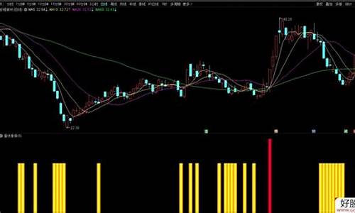 涨停前一天潜伏指标(抓涨停板最准确的选股公式)_https://www.jianghaiboli.com_黄金期货_第1张